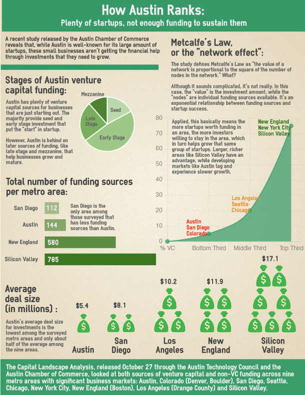 capital landscape analysis infographic